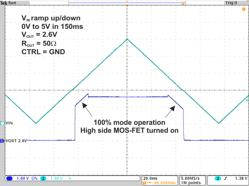 TPS82740A TPS82740B 21-  input voltage ramp 2.6V.gif